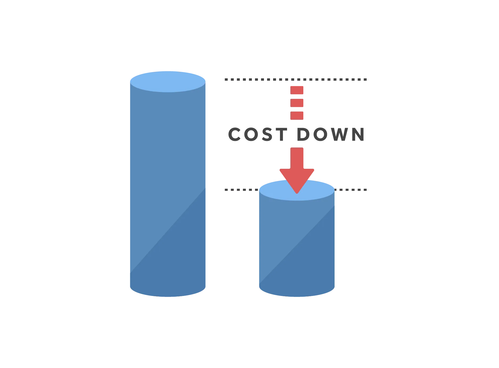 低コストの理由